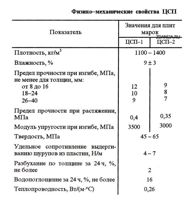 Показатели механических свойств