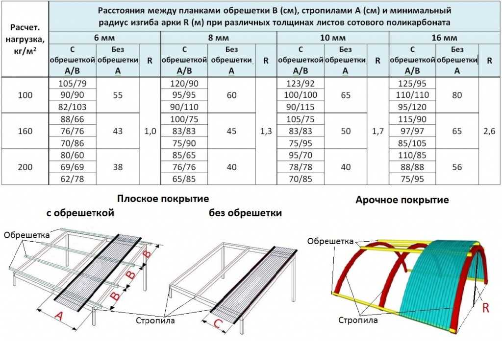 Виды поликарбоната: структура, размеры и цветовая гамма листов
