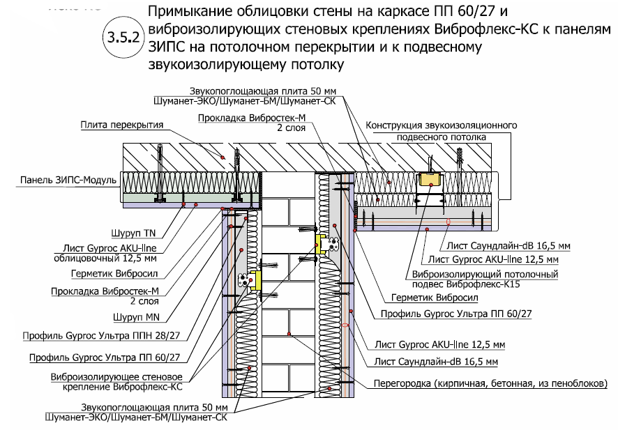 Шумоизоляция стен в квартире своими руками: качественно и дешево