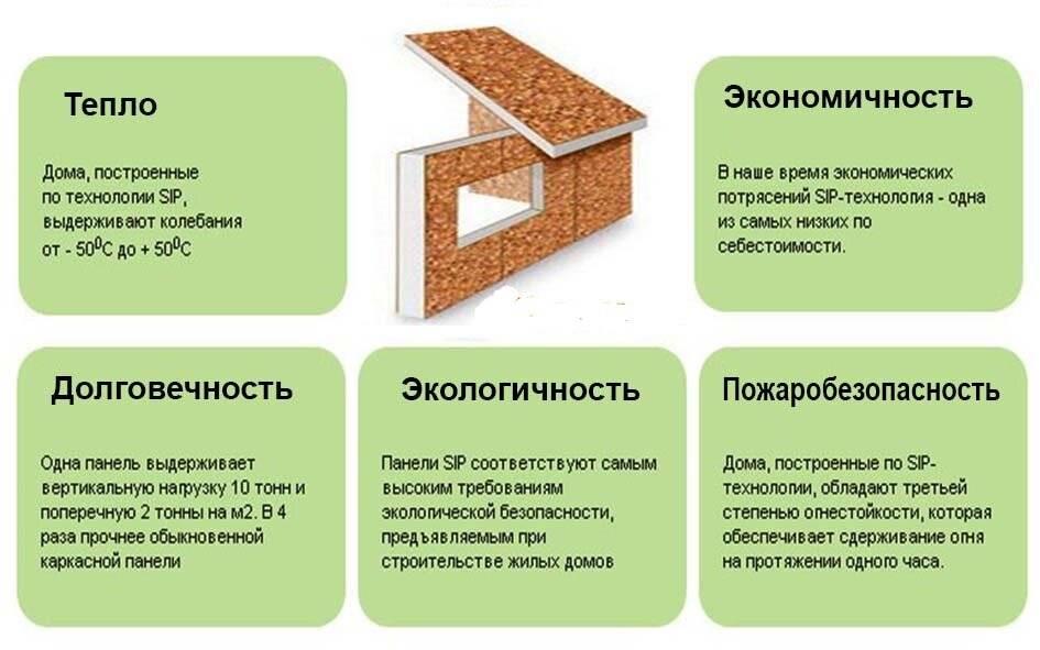 Из каких блоков лучше строить дом