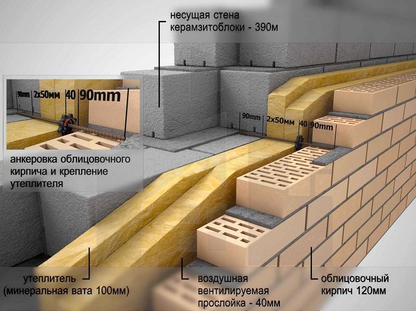 Как определить несущую стену и какой она толщины