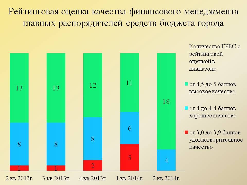 Лучшие российские производители кухонь в 2023 году