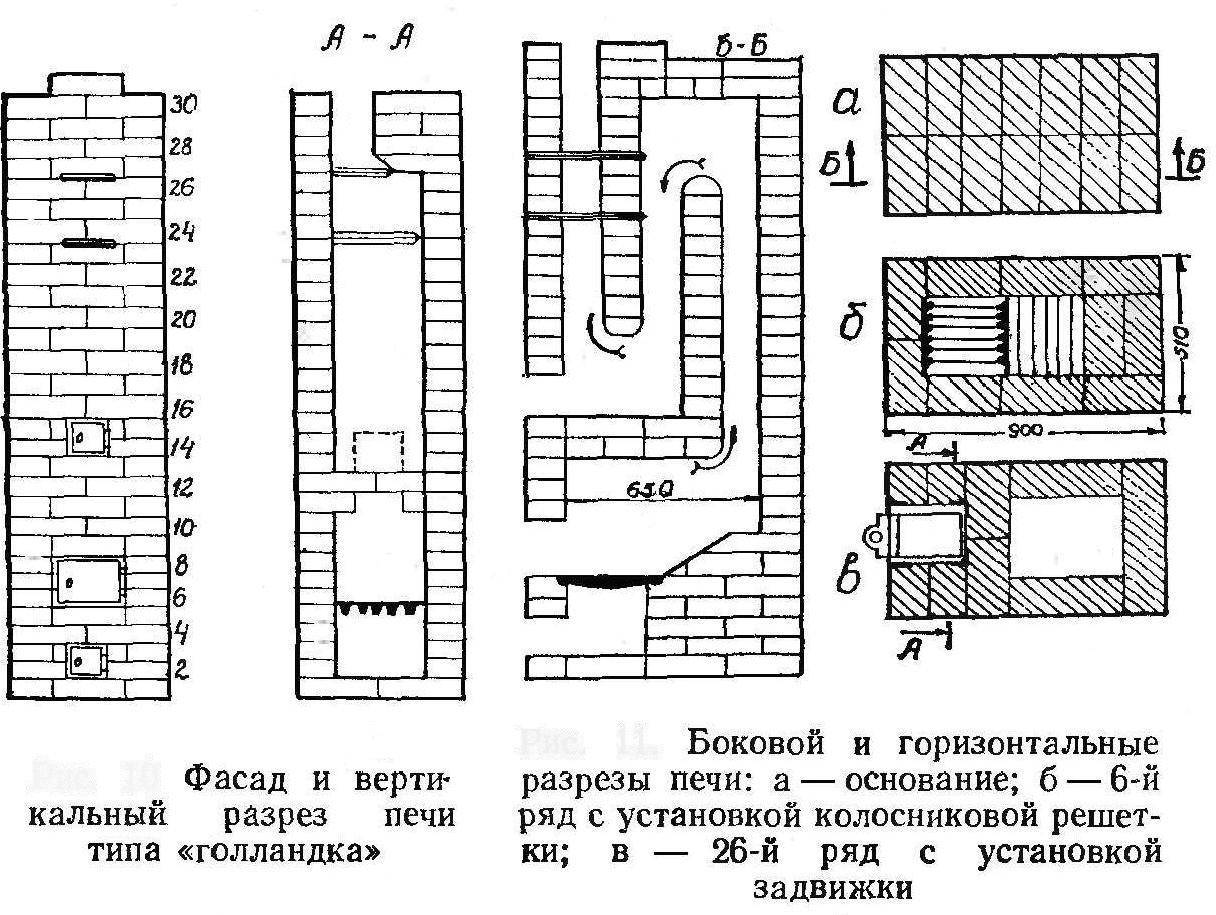 Как построить печь из кирпича своими руками чертежи