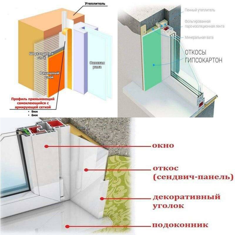 Способы и технологии установки откосов из пластика. поэтапное описание процесса с фото и видео