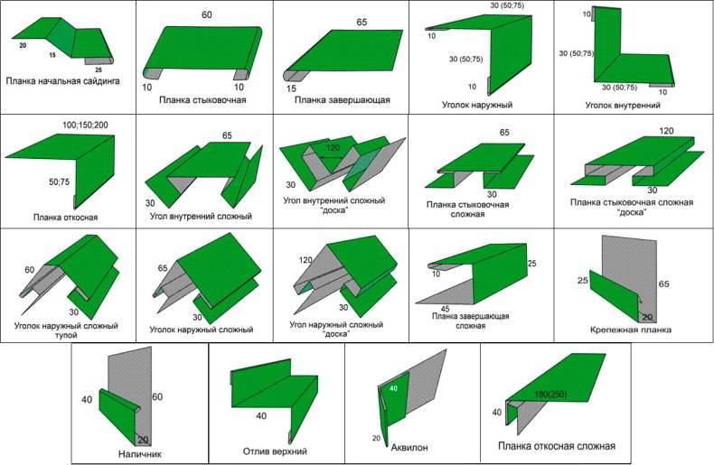 Особенности выбора ветровой планки для крыши + инструкция по монтажу