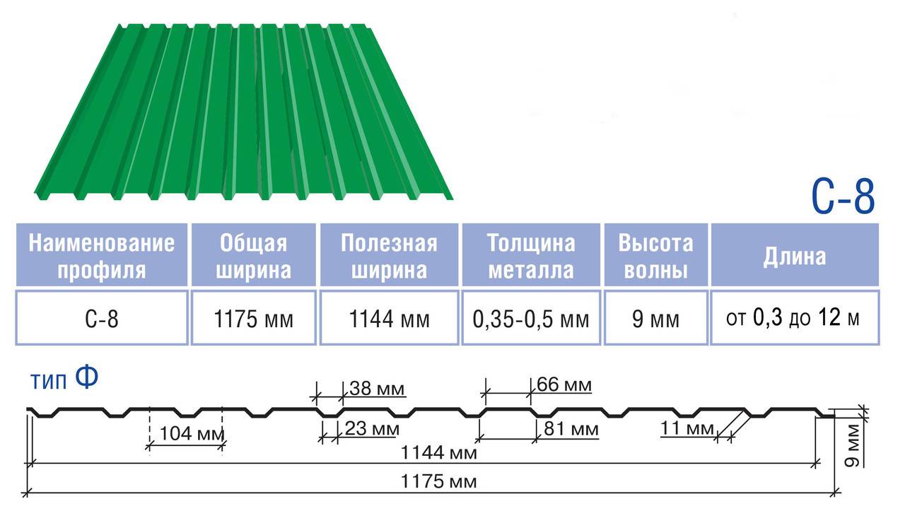 Размеры профлиста для крыши длина и ширина