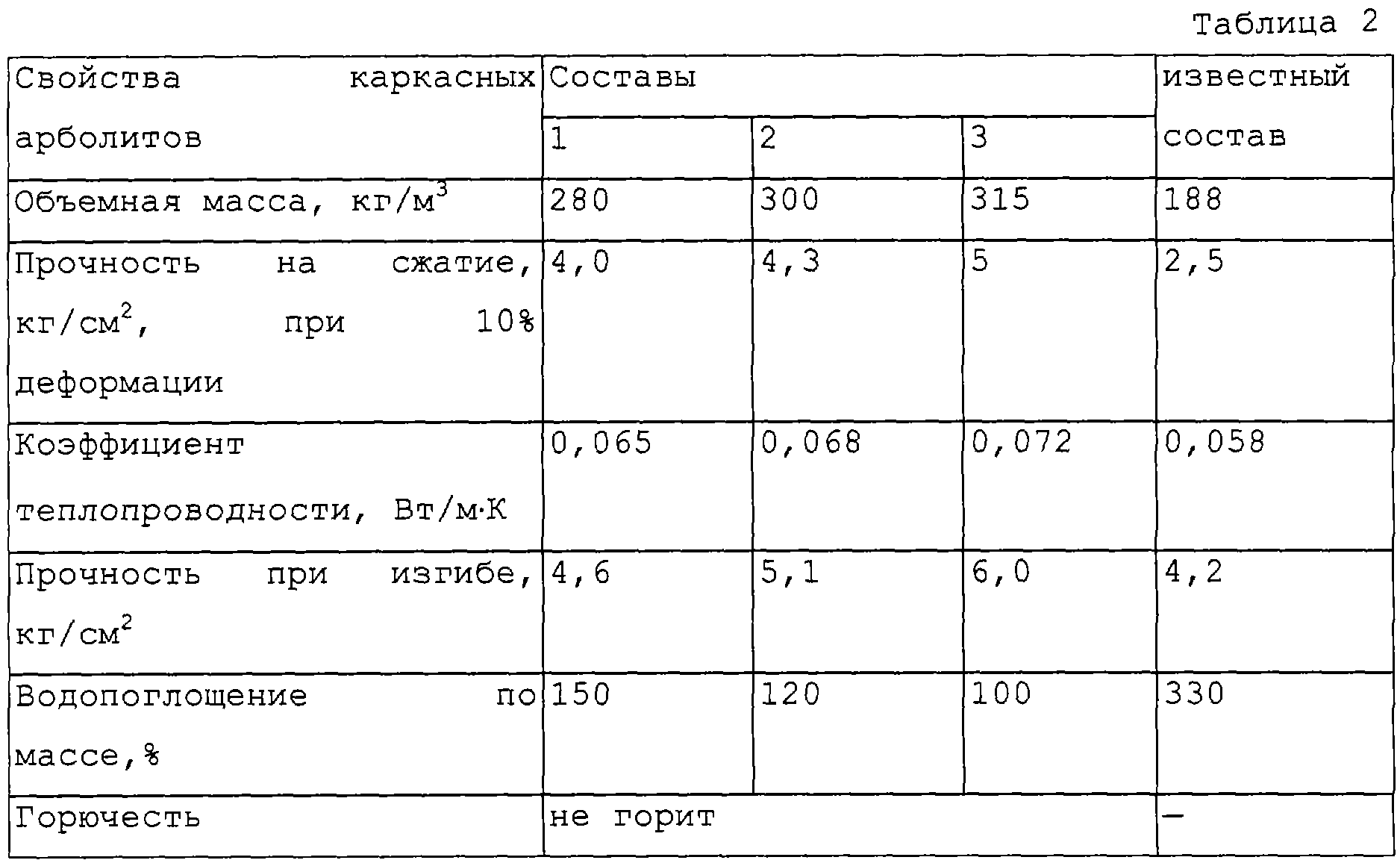 Арболитовые блоки своими руками, технология
