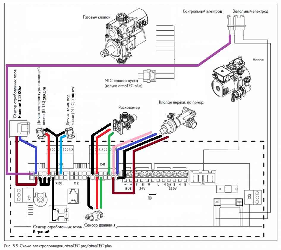 Газовый котел vaillant: инструкция по эксплуатации, обслуживание, первый запуск и подключение комнатного термостата