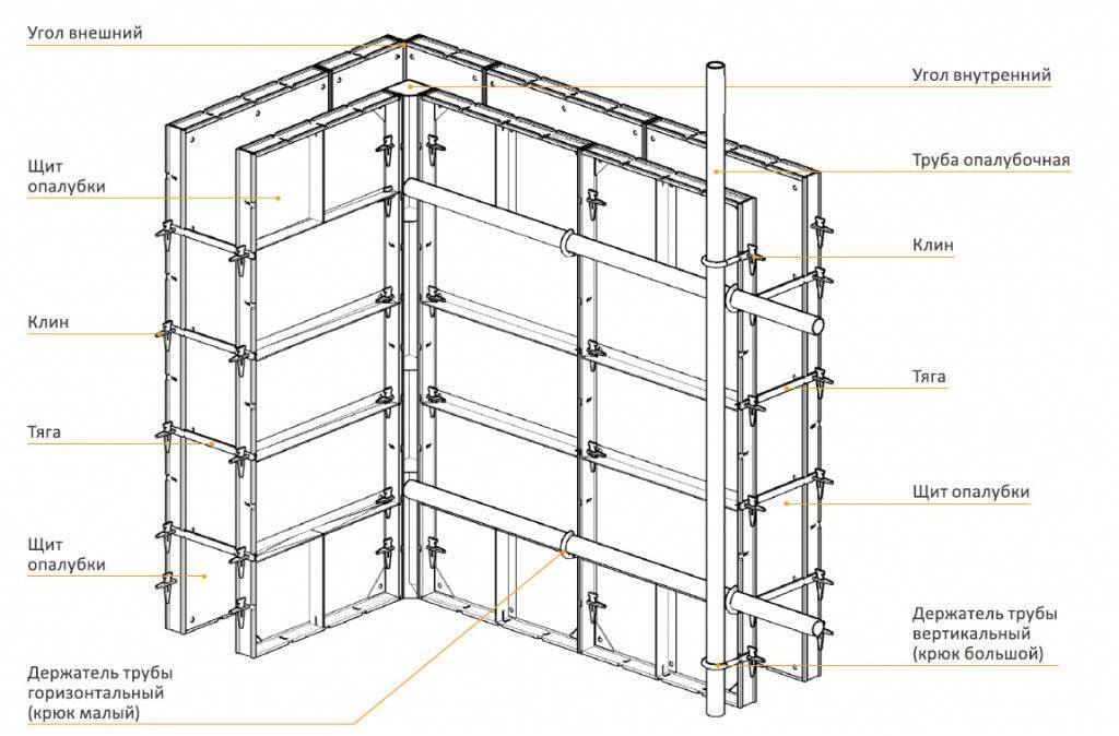 Чертежи для производства опалубки