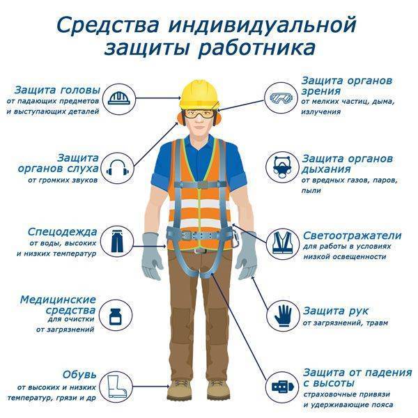 Должностная инструкция разнорабочего в сельском хозяйстве | urist-vasev.ru
