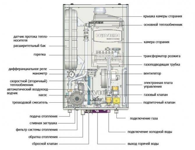 Инструкция по подключению газового котла Navien Deluxe 16k Coaxial Plus + его технические характеристики и отзывы пользователей