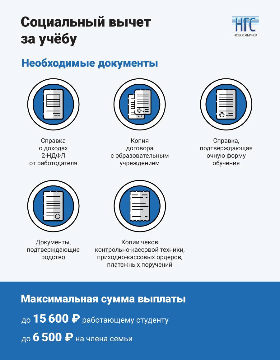 Возврат семьям с детьми 7 процентов ндфл. Налоговый вычет. Документы на вычет за квартиру. Налоговый вычет при покупке жилья. Имущественный вычет при приобретении квартиры.