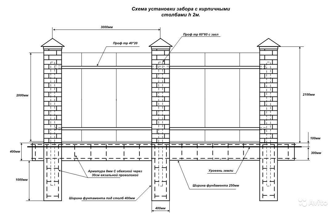 Фундамент для кирпичного забора. Ленточный фундамент под кирпичный забор схема. Ленточный фундамент забора армирование чертежи. Ленточный фундамент под забор чертеж. Схема армирования фундамента под забор.