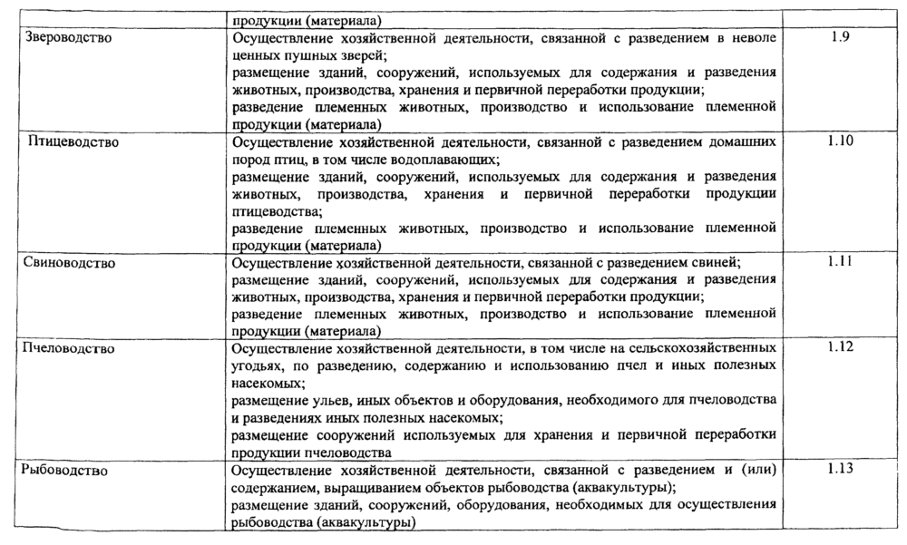 Соответствие классификатору ври