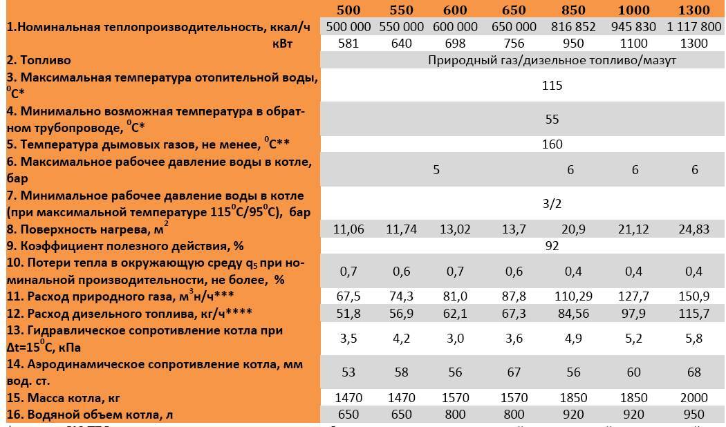 Отопление соляркой – от цены до отзывов
