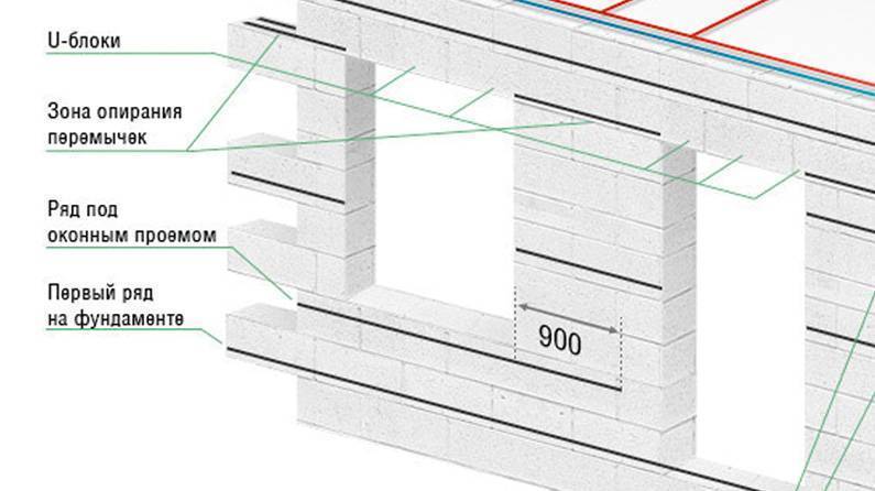 Армирование газоблока: нужно ли при кладке несущих стен и перегородок, вертикальный способ, усиление арматурой газобетонных блоков, работа с первым рядом