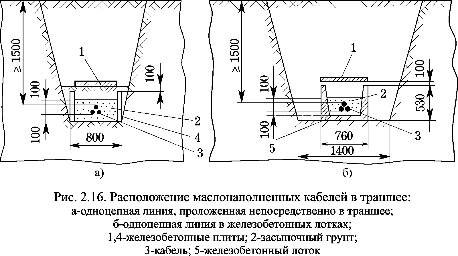 Как проложить кабель под землей