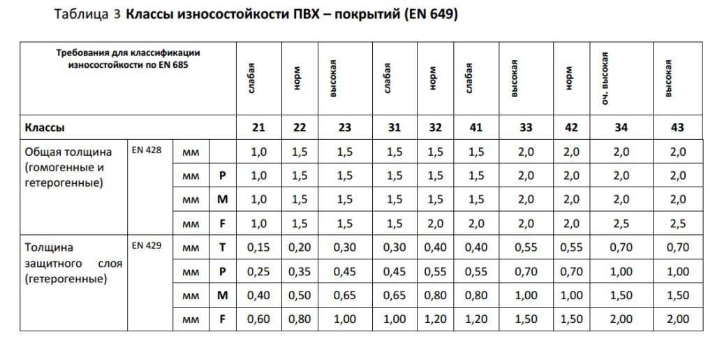 Какой класс ламината лучше: классификация по износостойкости, отзывы