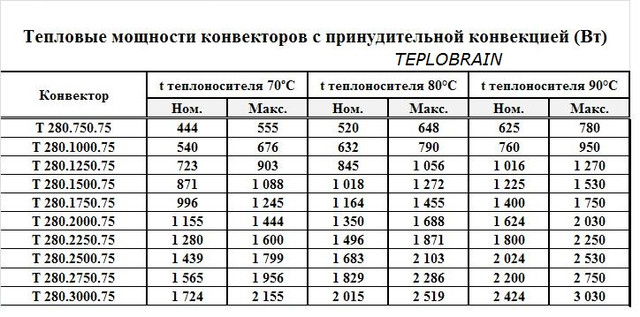 Выбор хорошего обогревателя для дома — 5 правил.