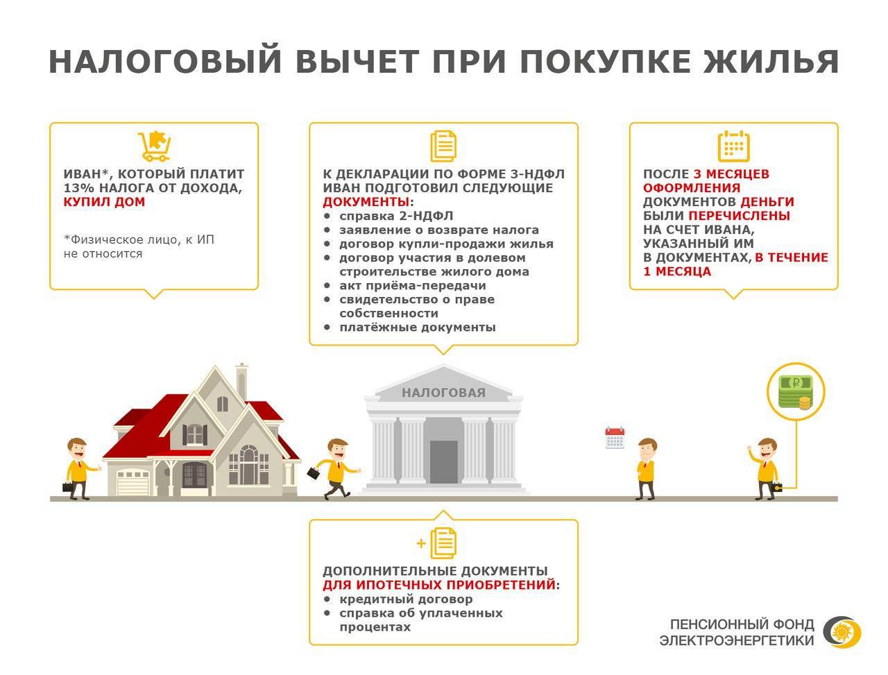 Как правильно вернуть подоходный налог 13% с покупки квартиры