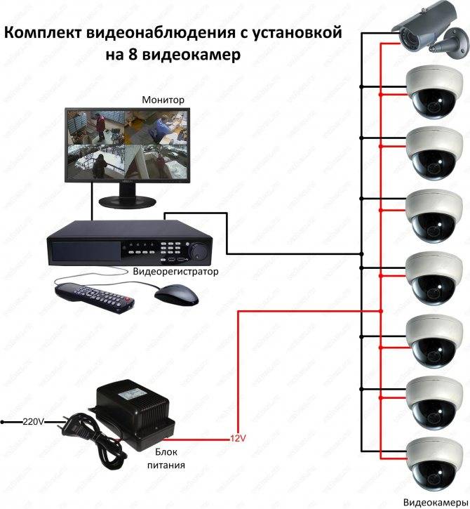Видеонаблюдение для частного дома своими руками - настройка и монтаж | fortvideo.ru
