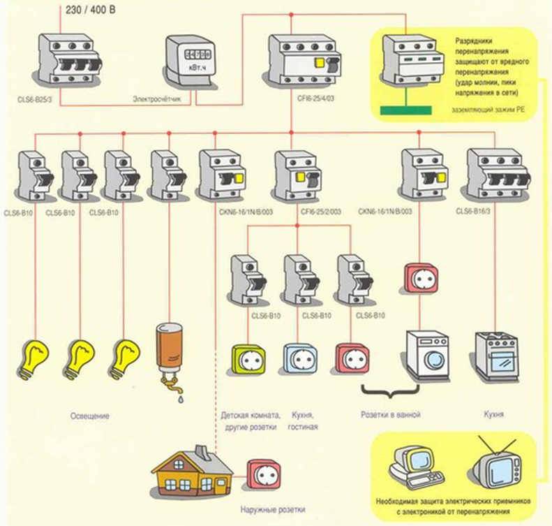 Электропроводка в частном доме - от схемы до монтажа
