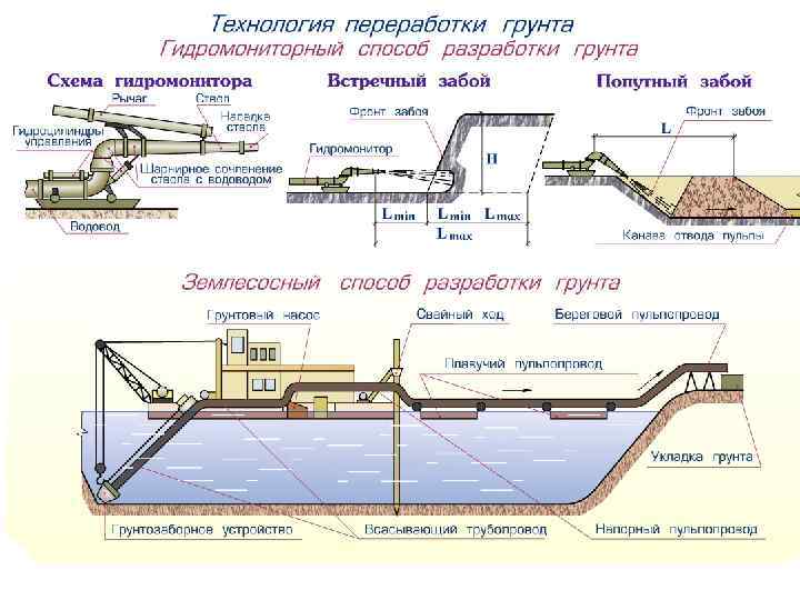 Технология возведения подземных сооружений. реферат. строительство. 2015-03-18