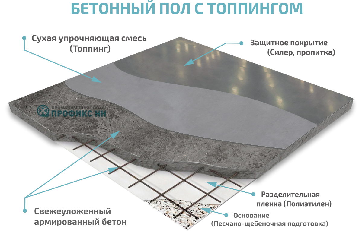 Сравнительные характеристики топпинга и полимерных полов