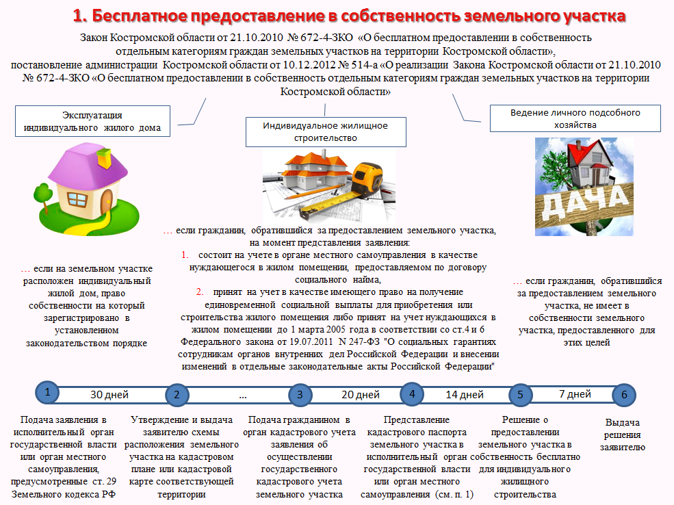 Земельные участки многодетным семьям. как получить землю и какие документы нужны?