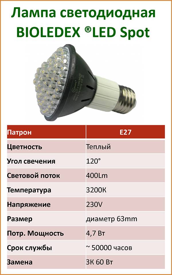 Соотношение светодиодных ламп