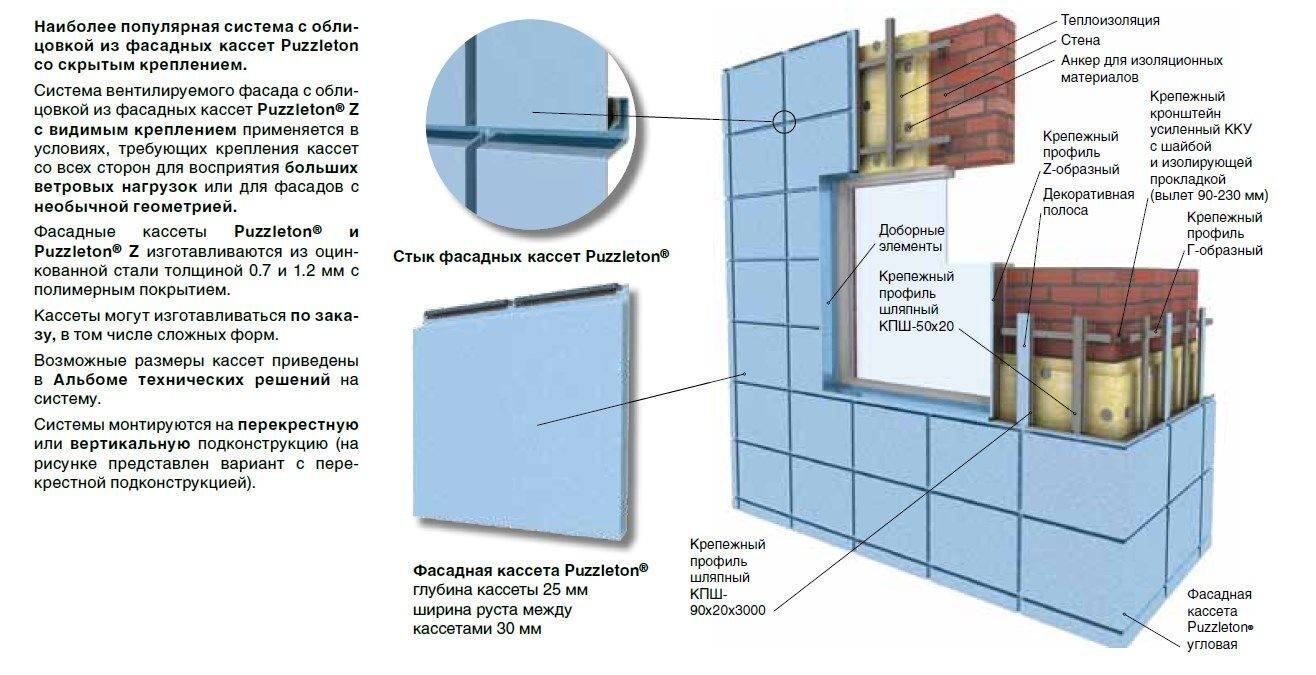 Минусы и плюсы вентилируемого фасада, недостатки и преимущества панелей