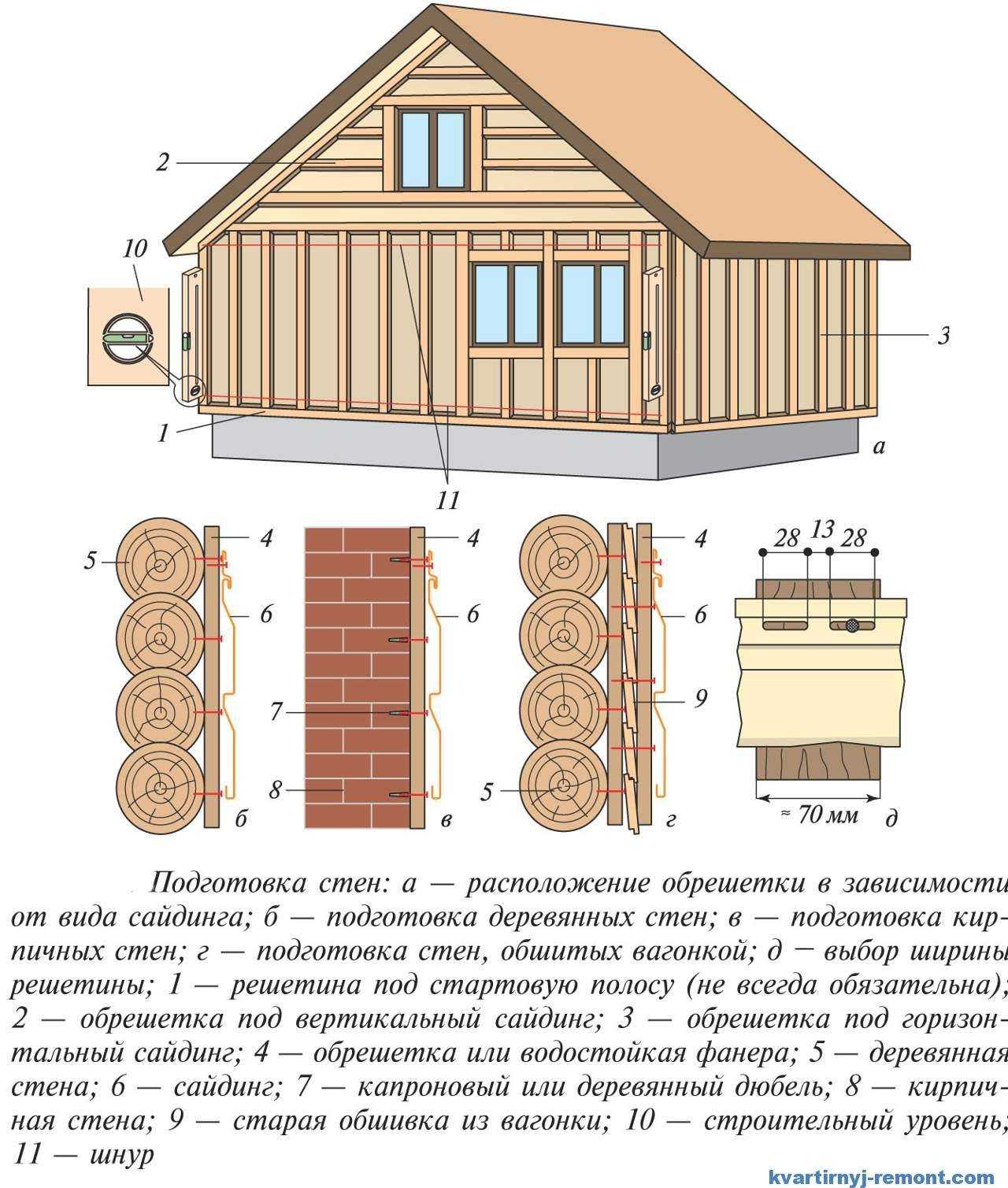Обшивка сайдингом бревенчатого дома (сруба)