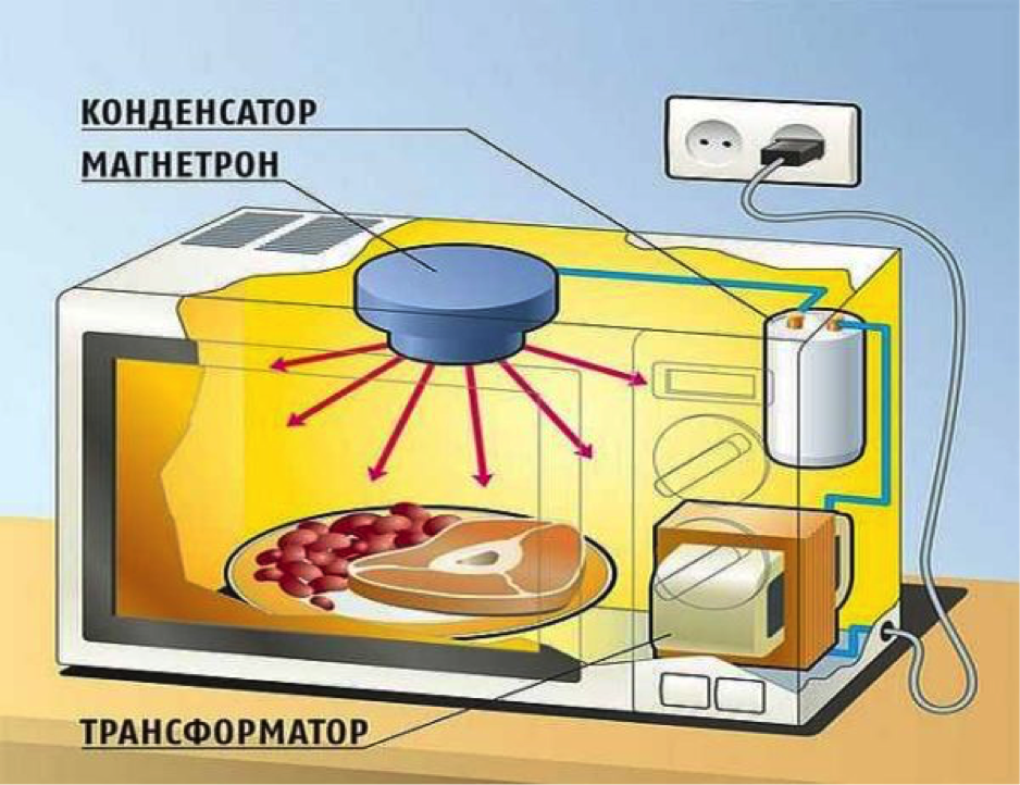 Что делать, если микроволновка не греет, но работает