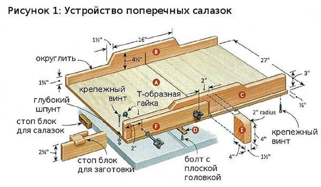 Стол для циркулярной пилы своими руками - инструкция по изготовлению