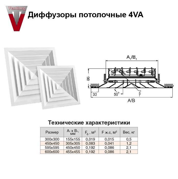 Вентиляционный диффузор — назначение, применение, установка