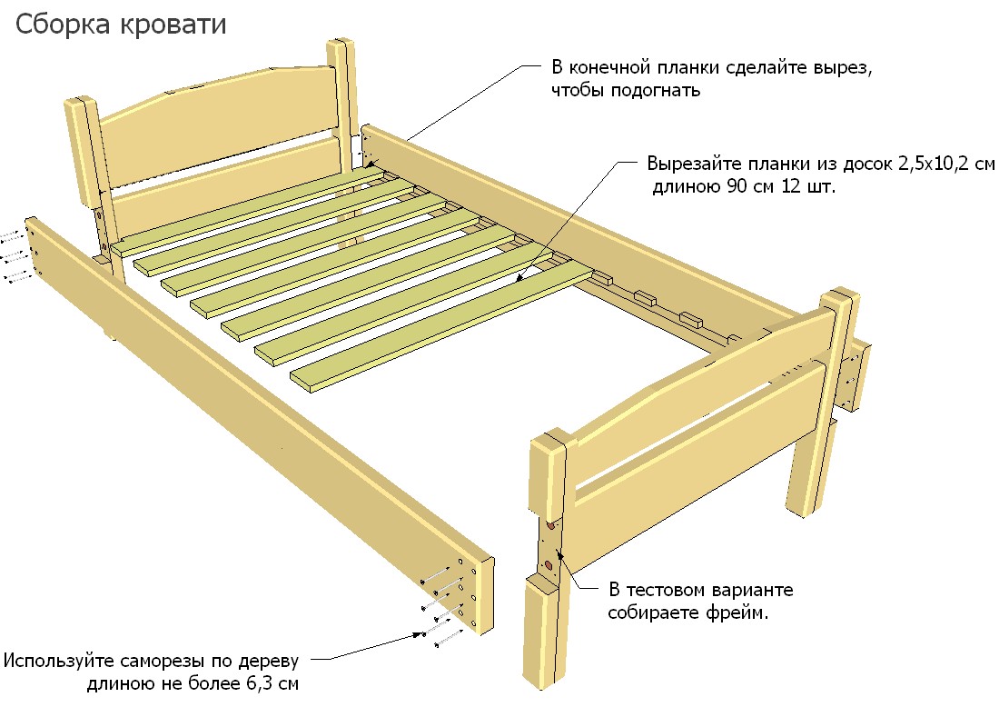 кровать из досок своими руками чертежи