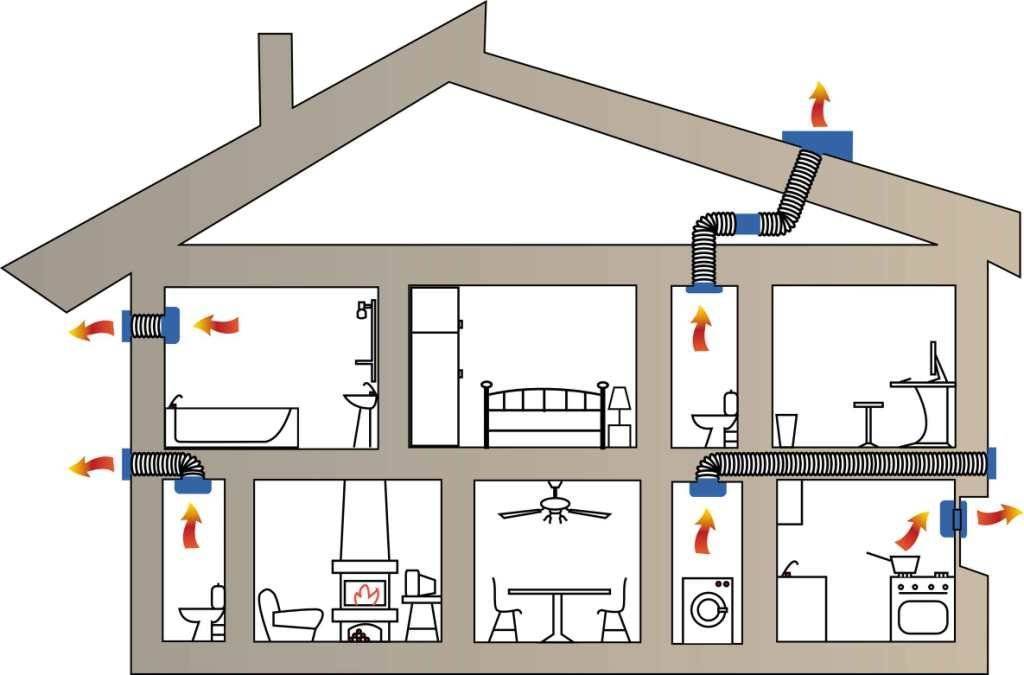 Чистка вентиляционных каналов, как почистить вентиляцию на кухне