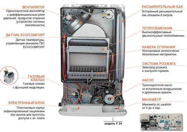 Настенный газовый котел Лемакс: устройство одноконтурных и двухконтурных моделей, а также отзывы владельцев