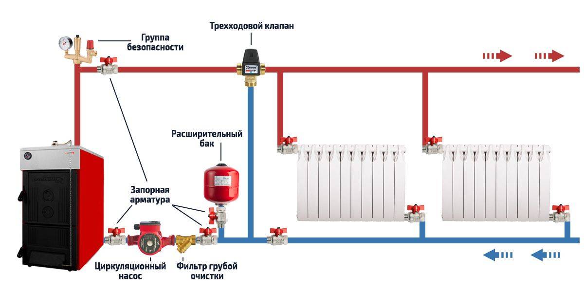 Схема система отопления с твердотопливным котлом система