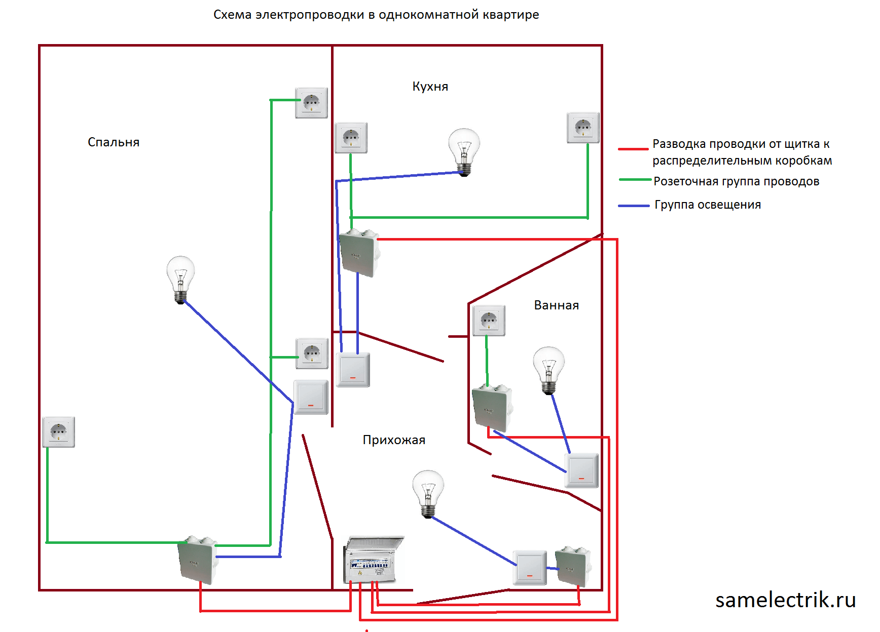 Схема электропроводки в квартире 2 комнатная своими руками