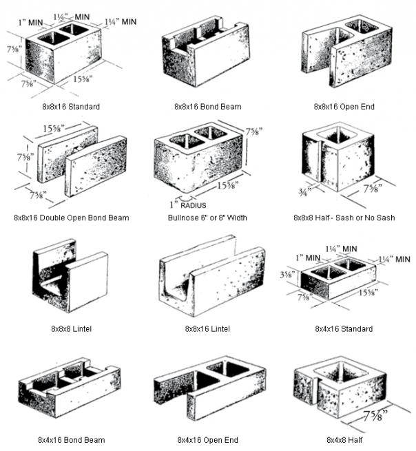 Стандартные размеры шлакоблоков: варианты использования в строительстве
