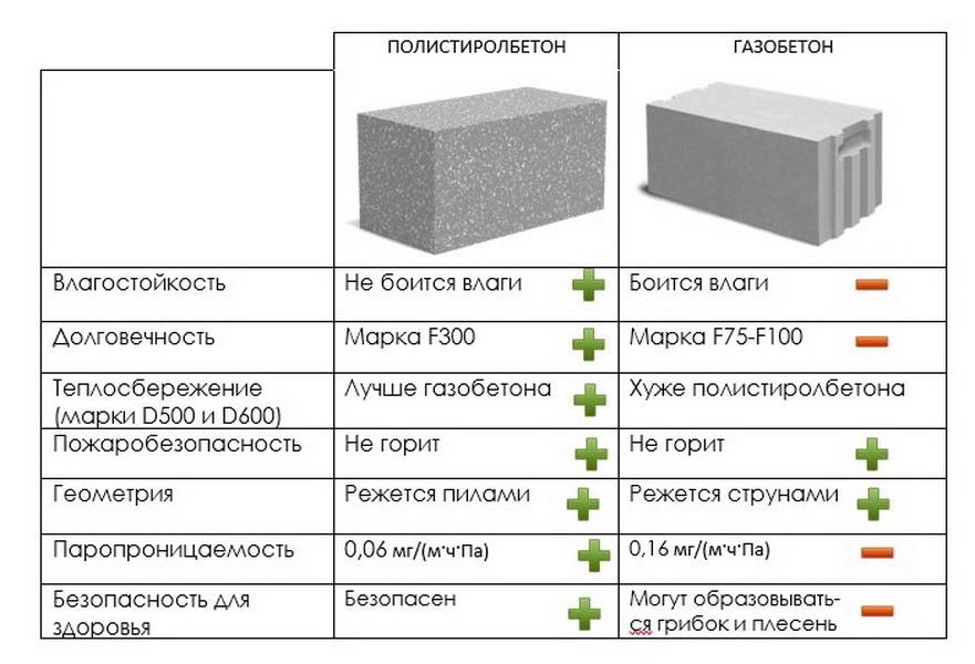 Каких размеров бывают полистиролбетонные блоки и как правильно их выбрать?