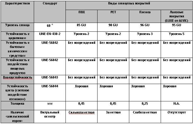 Все о керамограните и его технических характеристиках