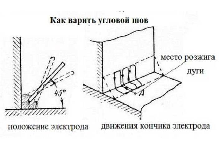 § 36. выполнение вертикальных, горизонтальных и потолочных швов [1979 рыбаков в.м. - сварка и резка металлов]
