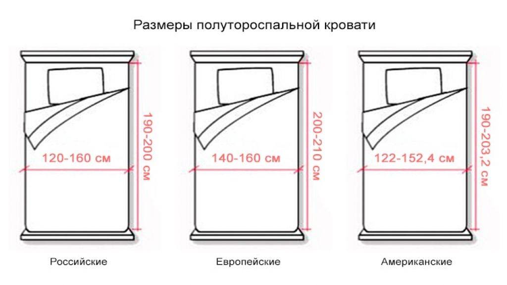 Спросили эксперта, что действительно важно для комфортного сна: правильная кровать или правильный матрас?