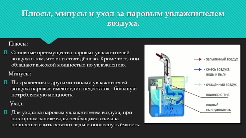 16 лучших увлажнителей воздуха для детей
