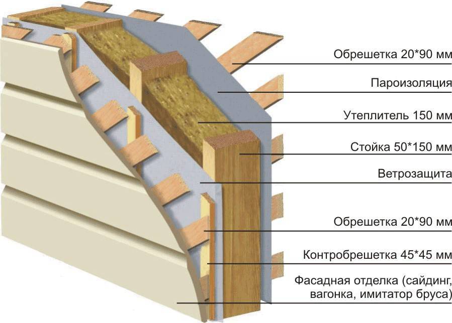 Толщина утеплителя в каркасном доме для постоянного проживания - какая должна быть для круглогодичного проживания в ленинградской, московской области, в сибири, на урале, в новосибирске