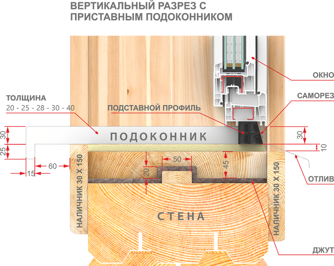 Установка пластиковых окон в деревянном доме: технология монтажа и советы