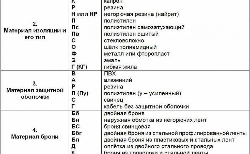 аббревиатуры кабелей расшифровка