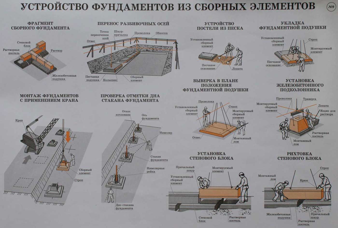 Мелко заглубленный ленточный фундамент для дома своими руками